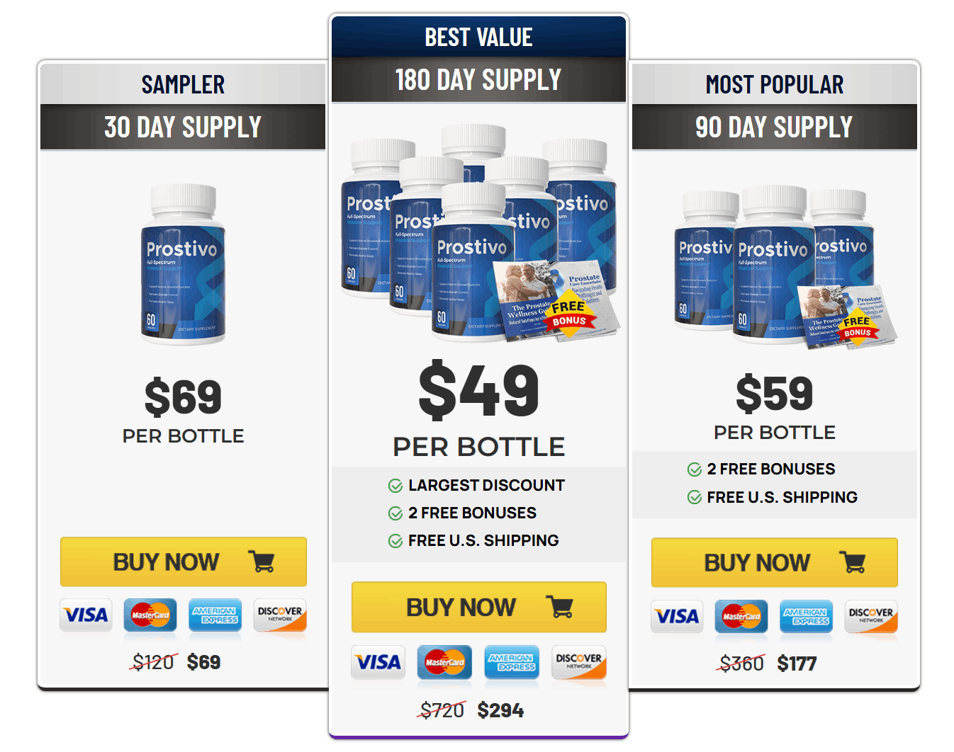 Prostivo discount